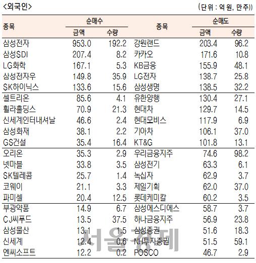 서울경제