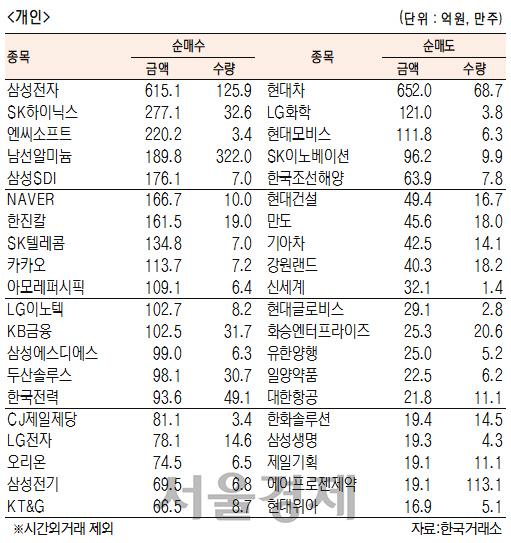 서울경제