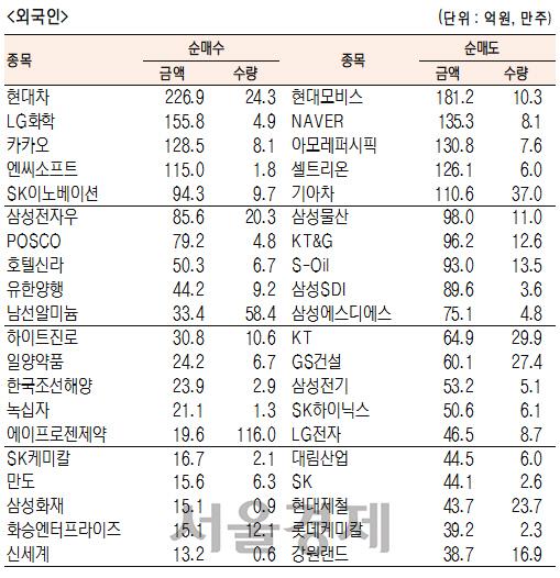 서울경제