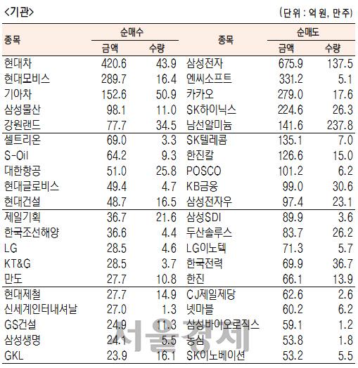 서울경제