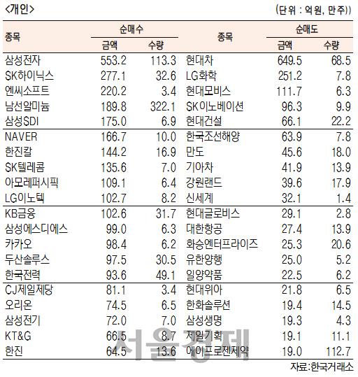 서울경제