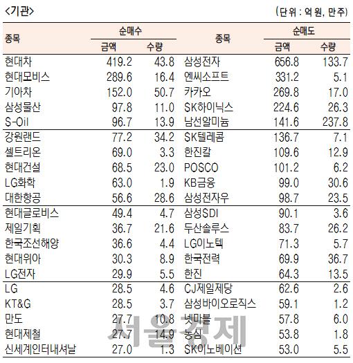 서울경제