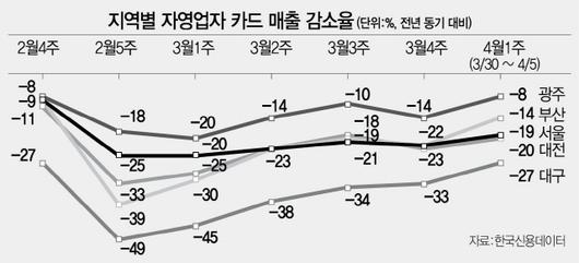 서울경제