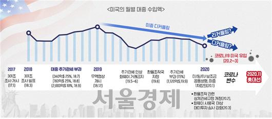 서울경제