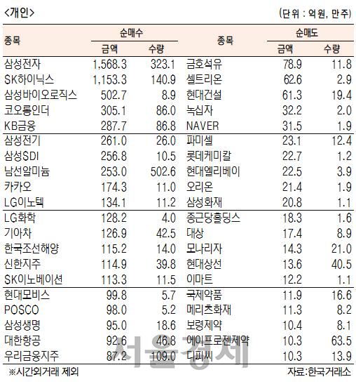 서울경제