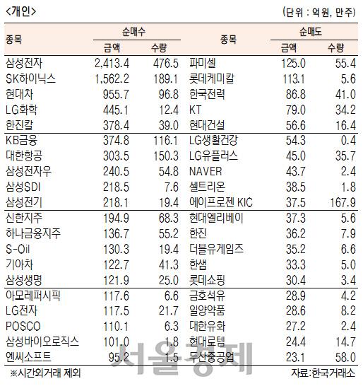 서울경제