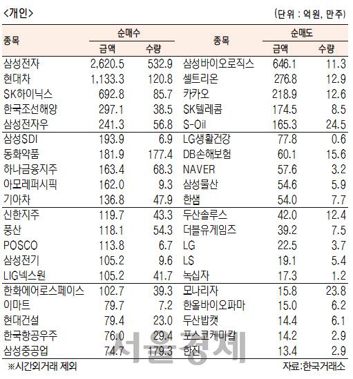 서울경제