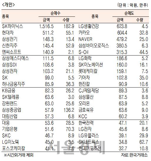 서울경제