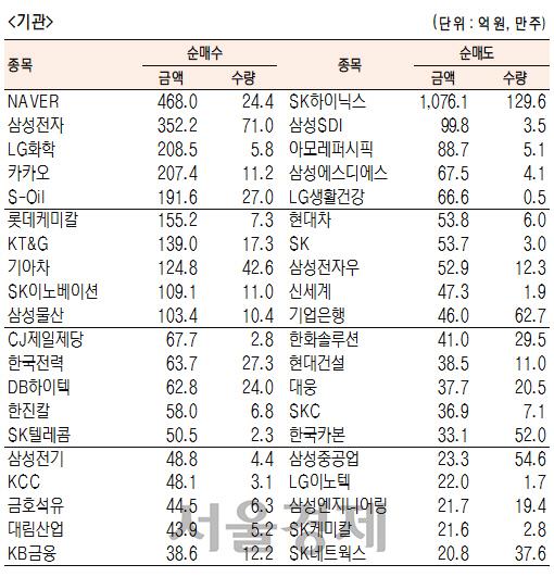 서울경제