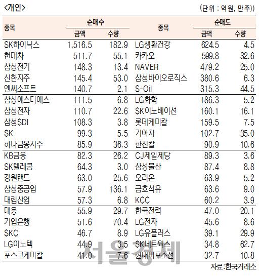 서울경제