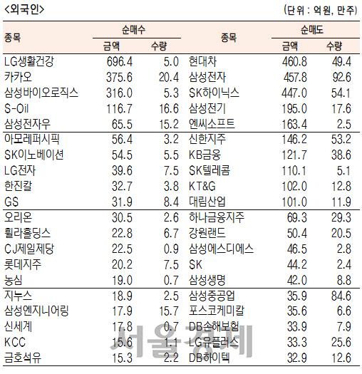 서울경제