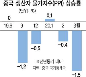 서울경제