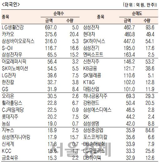 서울경제