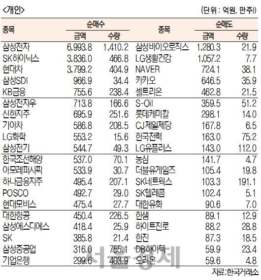 서울경제