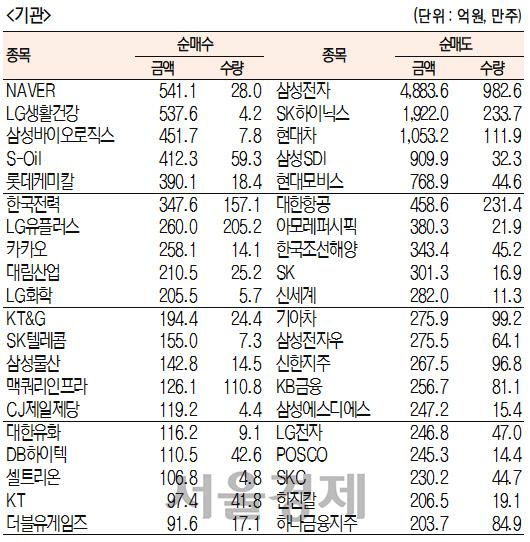 서울경제