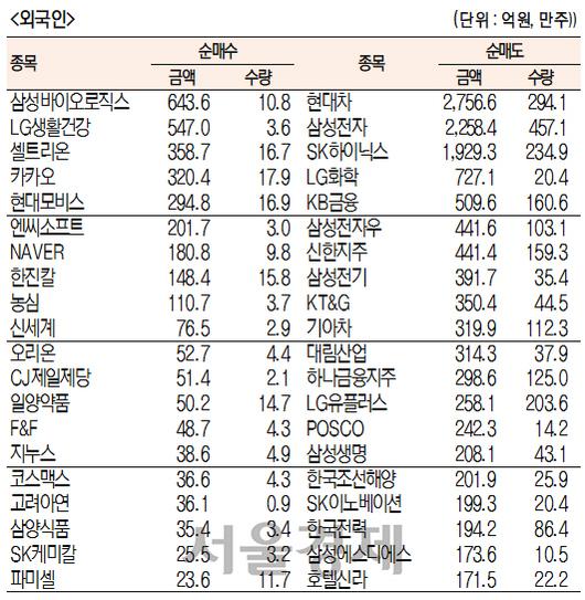 서울경제