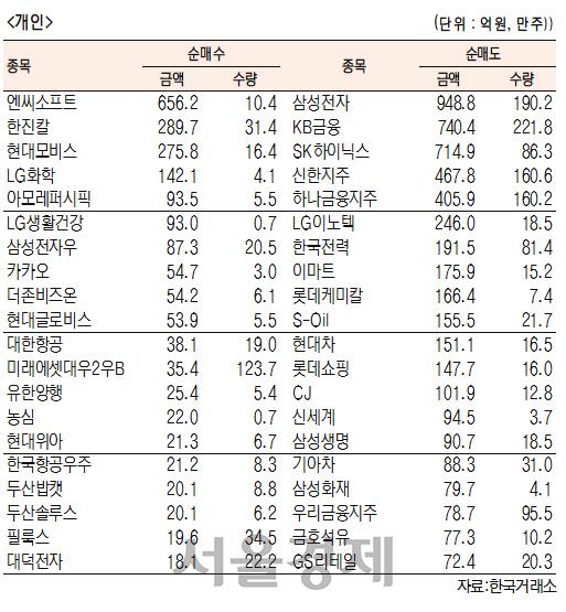 서울경제