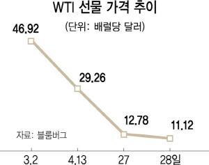 서울경제