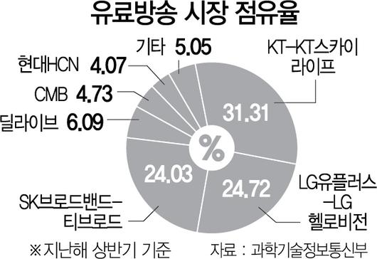 서울경제