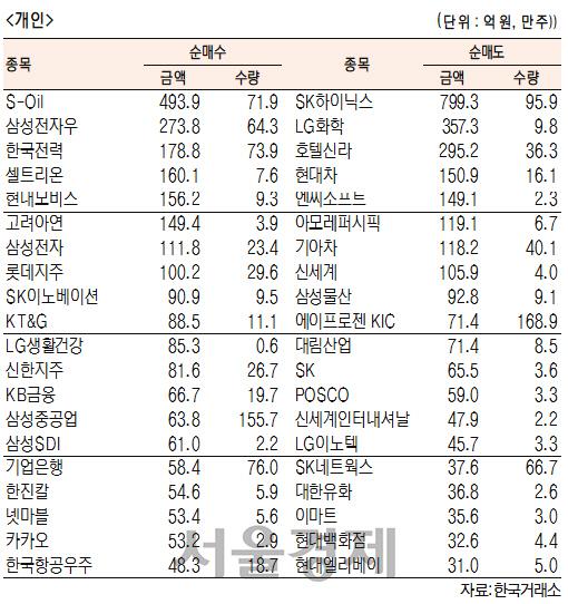 서울경제