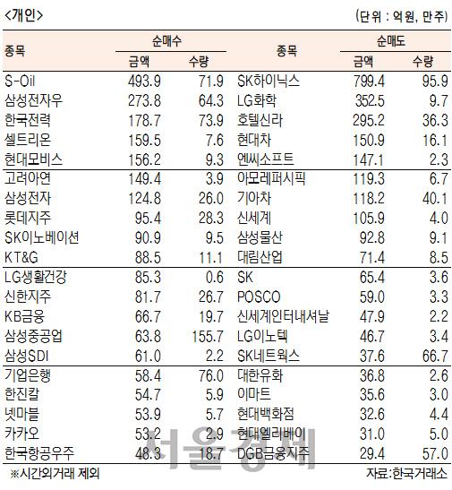 서울경제