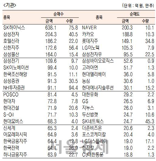 서울경제