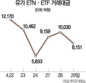 서울경제