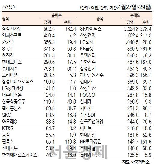 서울경제