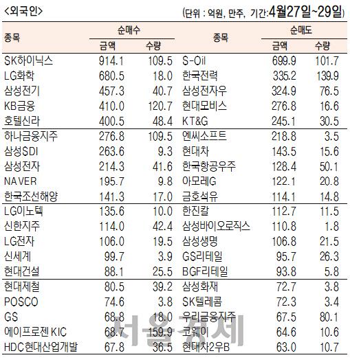 서울경제