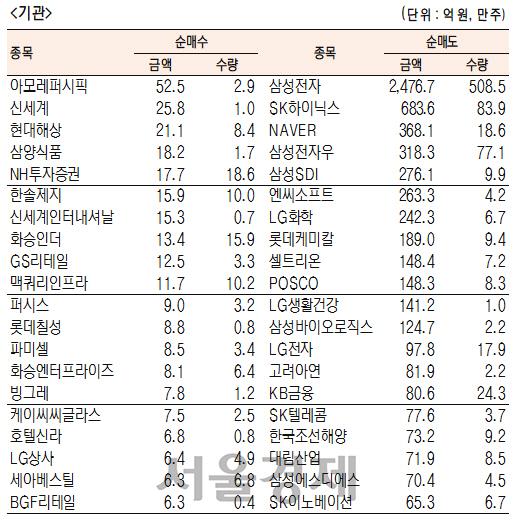 서울경제