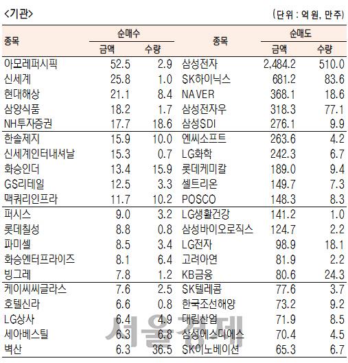 서울경제