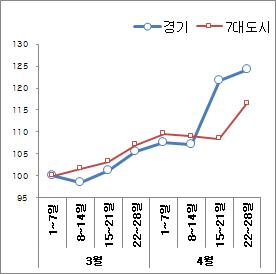 서울경제