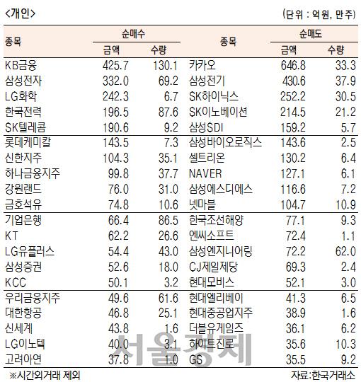 서울경제