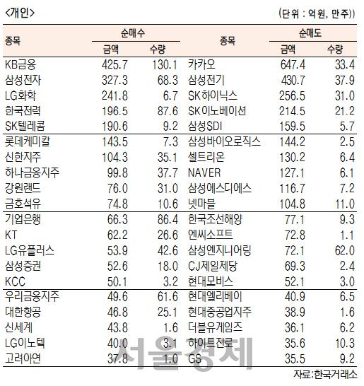 서울경제