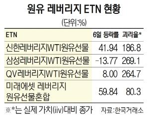 서울경제