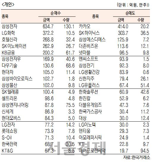 서울경제