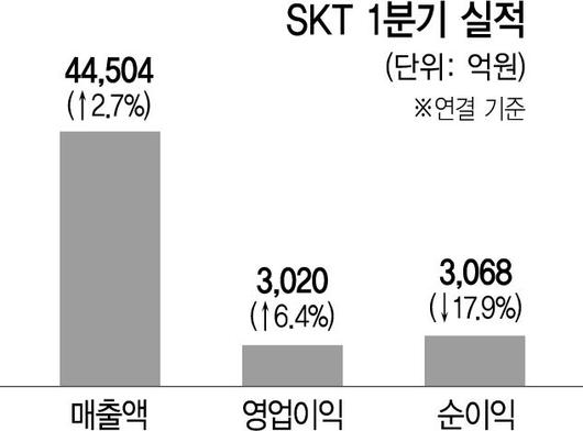 서울경제