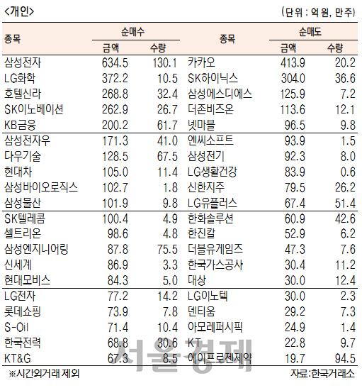 서울경제