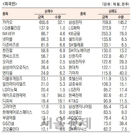 서울경제