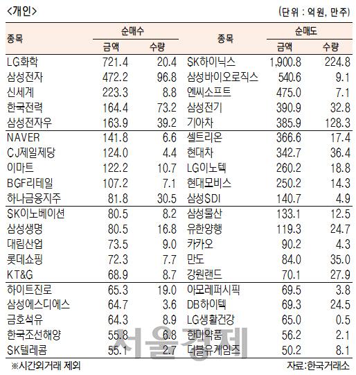 서울경제