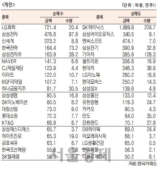 서울경제