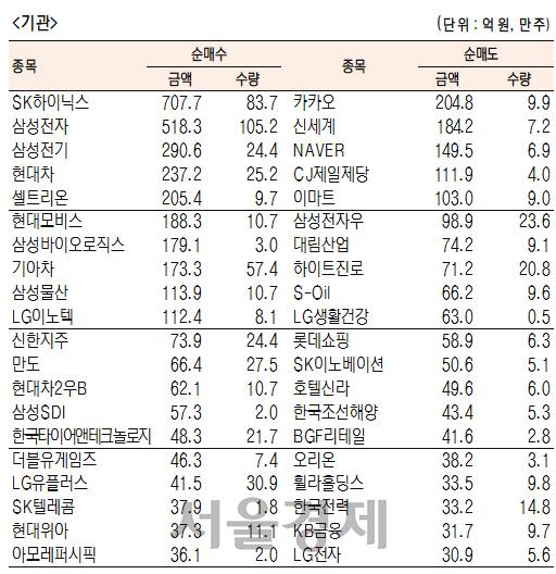 서울경제