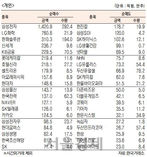 서울경제