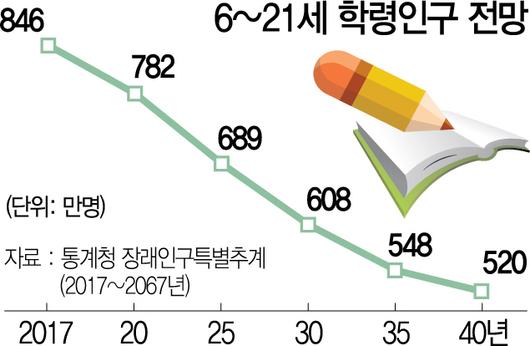 서울경제