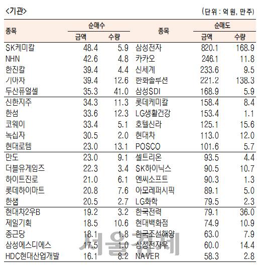 서울경제