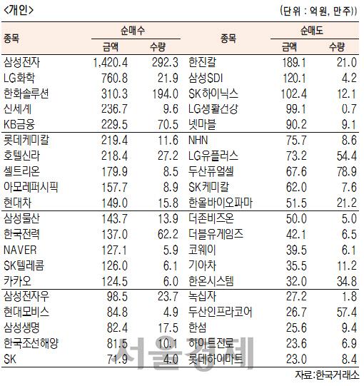 서울경제