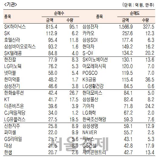 서울경제