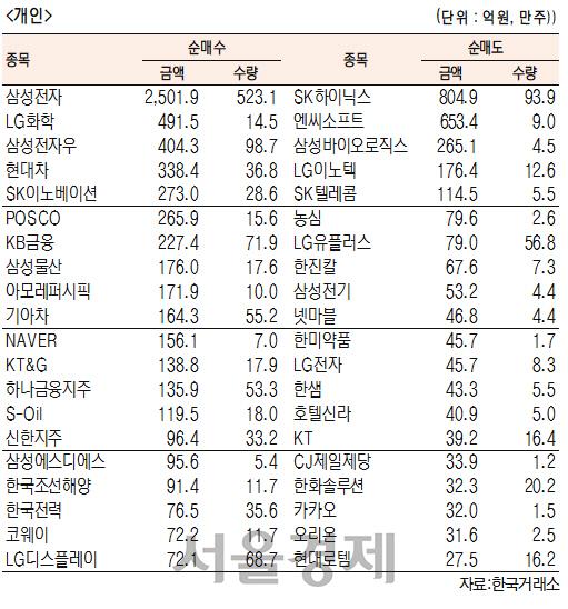 서울경제