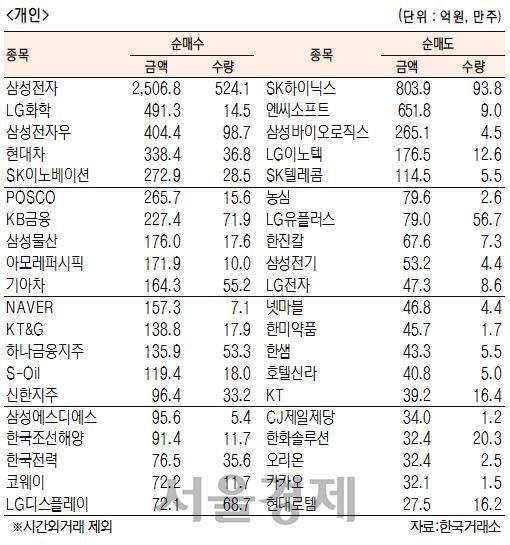 서울경제