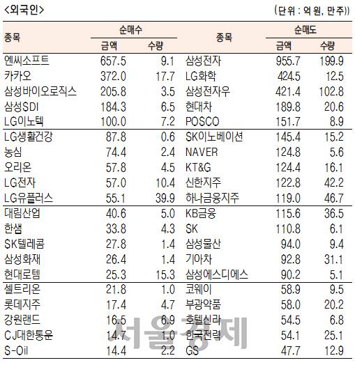 서울경제